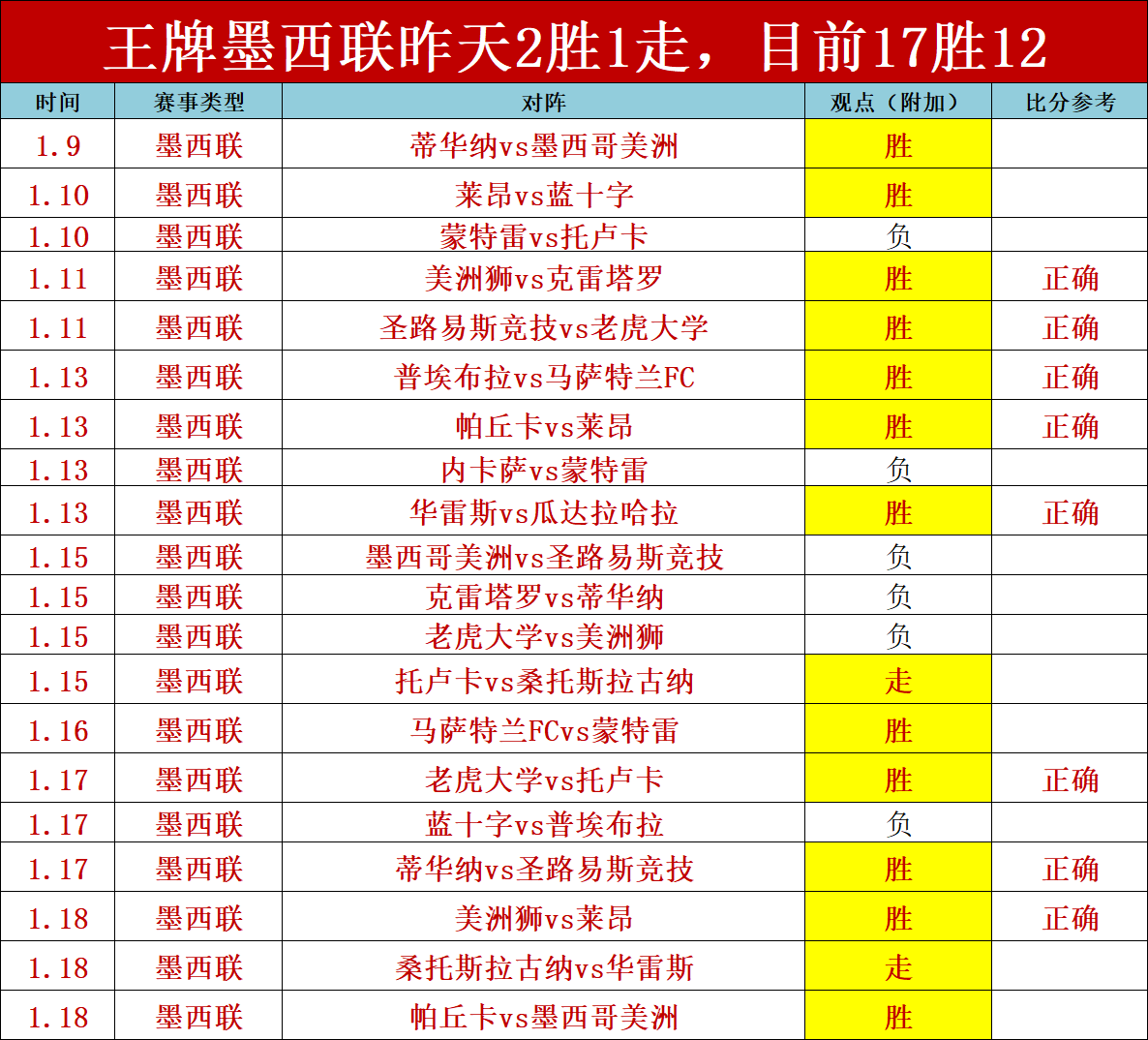 申花艰难首,胜代价高昂,朱辰杰面部,Crown,皇冠,皇冠体育入口,皇冠官网,皇冠体育APP下载