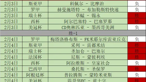 奥利塞独中四元，拜仁客场大胜不来梅5-0
