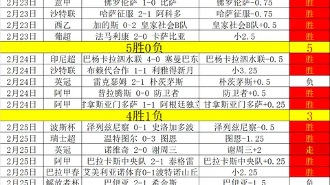 我国雄狮队与越南队亚足联锦标赛半决赛首回合握手言和
